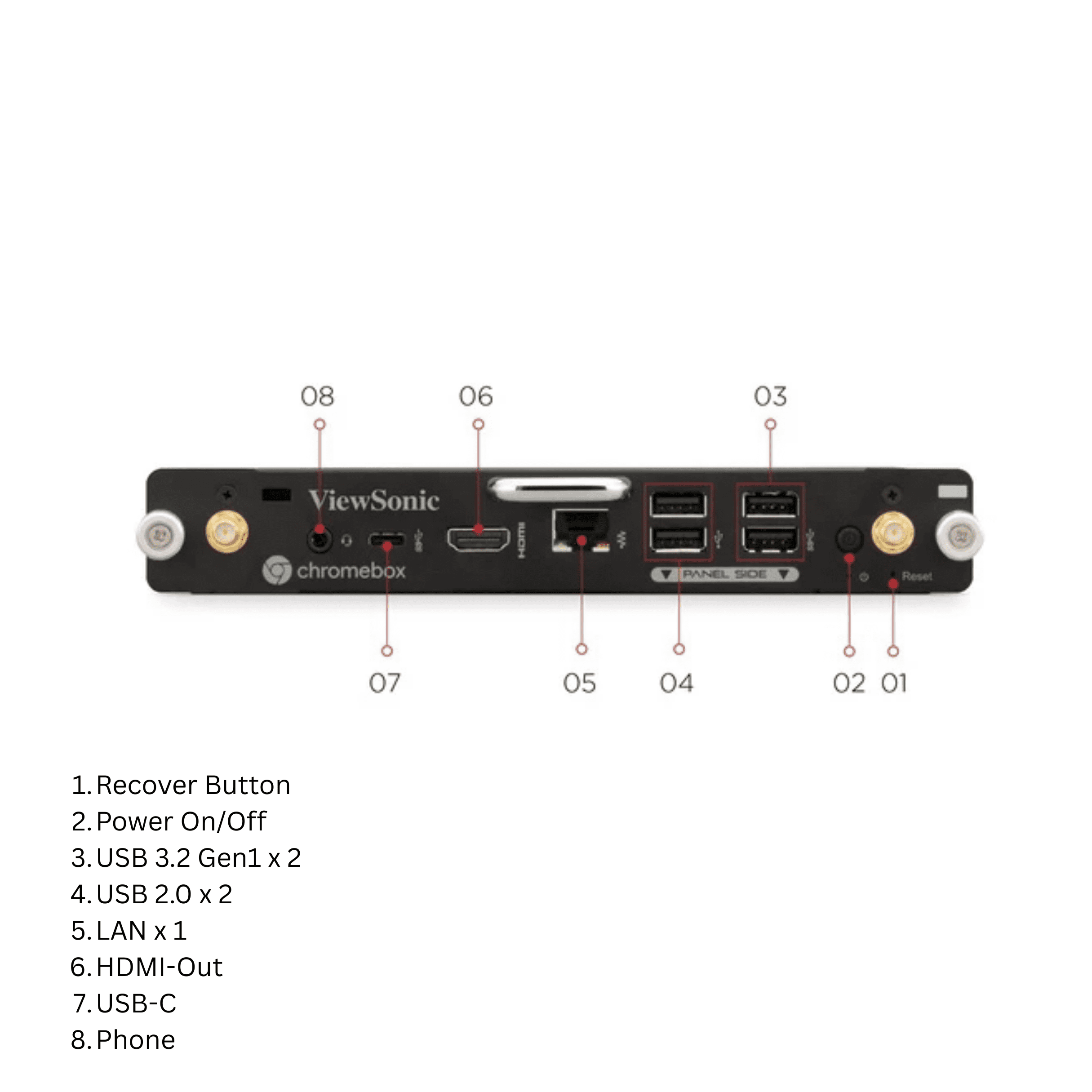ViewSonic VPC13-C33-G1 Chromebox OPS for ViewBoard